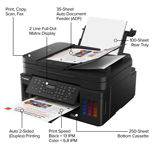 Canon PIXMA G7020 Features